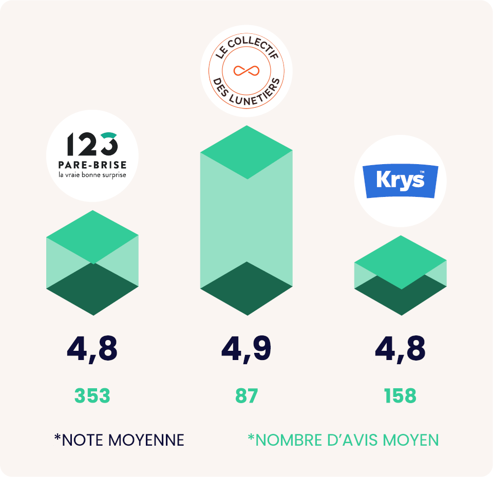 Classement Geolid 2024